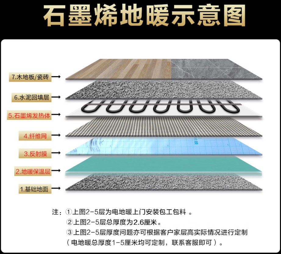 双峰县 石墨烯电地暖公司哪家好？施工质量核心标准